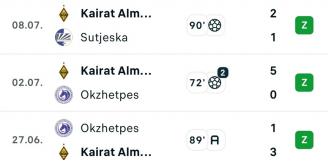 Tak wygląda POCZĄTEK PRZYGODY Marca Guala z Kairatem Ałmaty O.o